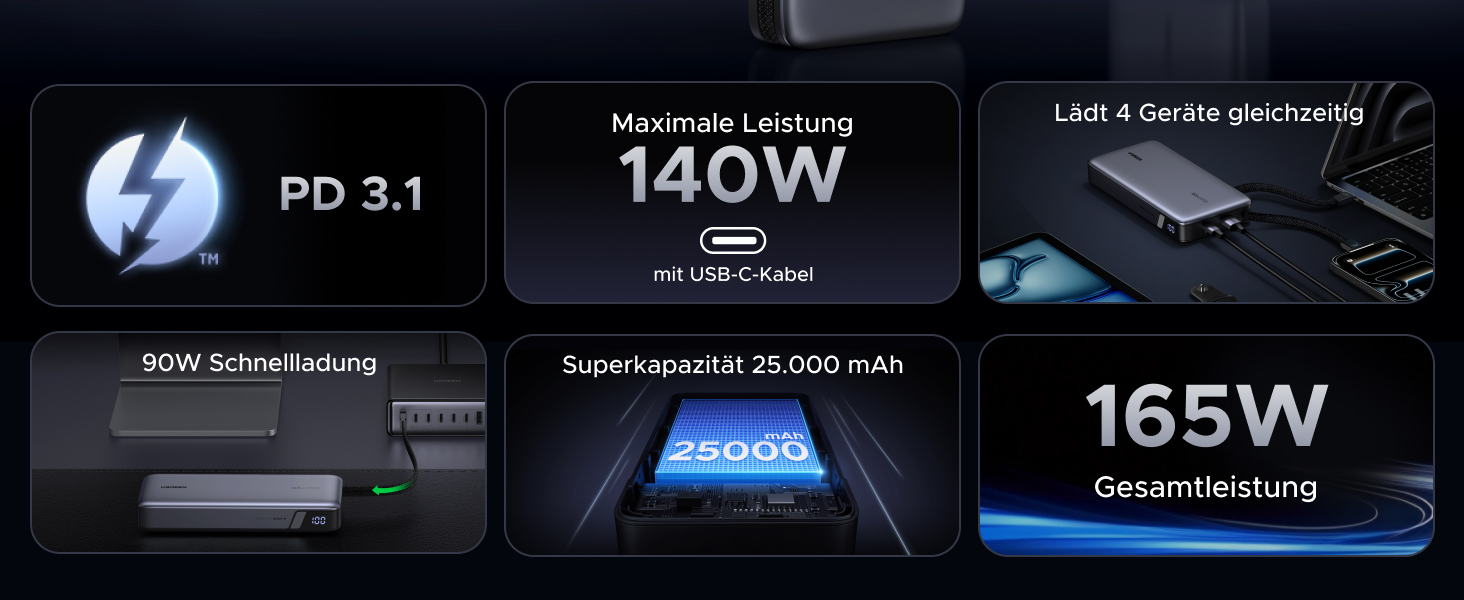 Power Bank UGREEN Nexode 25000mAh 165W з 2 USB-C кабелями (140W PD3.1) для MacBook Pro, Dell XPS, iPad Pro, Steam Deck, Galaxy S25 Ultra, iPhone 17