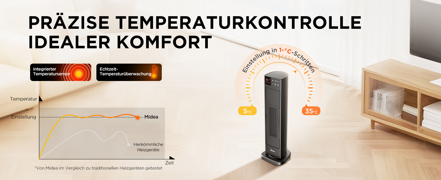 Електричний обігрівач Midea Ceramic 2000W з термостатом, 3 режими, таймер 24г, захист від перегріву та перекидання, миттєве тепло для офісу та спальні (сірий, 58см)