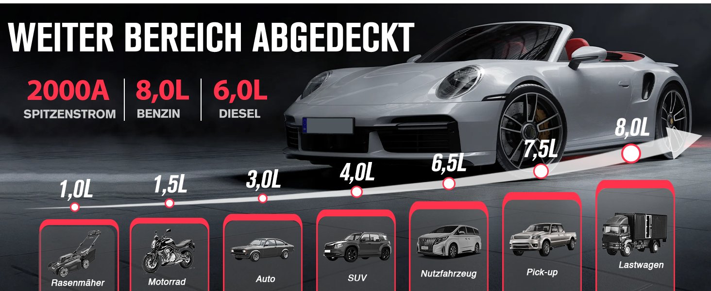 Powerbank Starthilfe GOOLOO GP2000 для автомобіля: 2000A, 12V, до 8.0L бензин/6.0L дизель, USB-швидка зарядка, LED, кабель для пуску