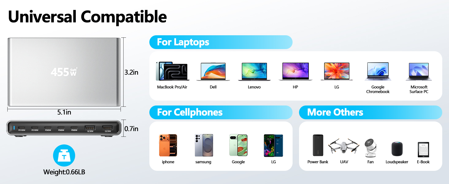 Зарядний пристрій USB-C 455W, 7 портів, GaN PD PPS, для MacBook, Dell, iPhone, Samsung, ноутбуків, планшетів, телефонів – Сірий