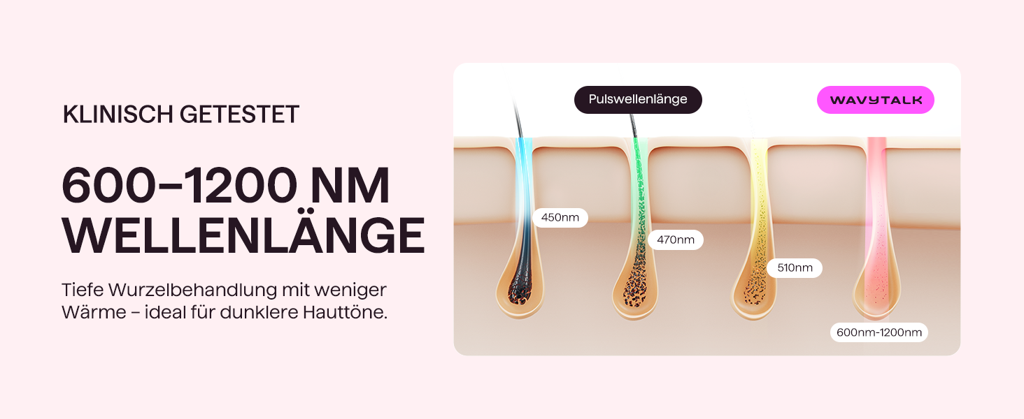 IPL пристрій для епіляції Wavytalk: безболісна епіляція для жінок та чоловіків, 24J, охолодження, збреєром, для обличчя, тіла, бікіні