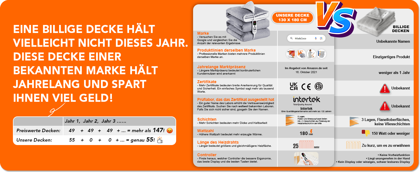 Електрична ковдра Mia&Coco з автовимкненням, 10 режимів нагріву, таймер до 9 годин, захист від перегріву, фланель, 180x130 см