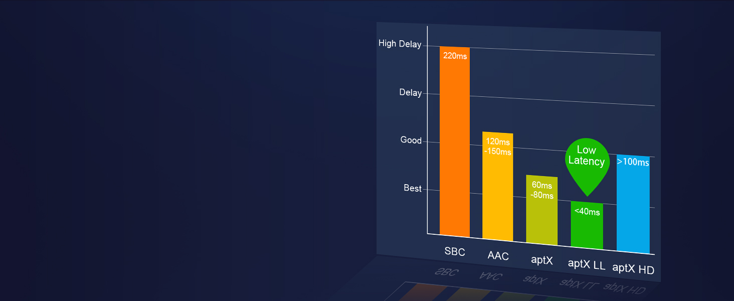 Передавач Bluetooth Lavales ML302Pro: 2-в-1 адаптер для 2 навушників, AptX-LL, 3.5mm jack, для TV, літака, гучномовця, спортзалу, регулювання гучності