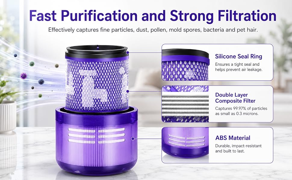 Набір з 3 змінних фільтрів для пилососа Dyson V11, V15 (SV14, SV22), артикул DY970013-01