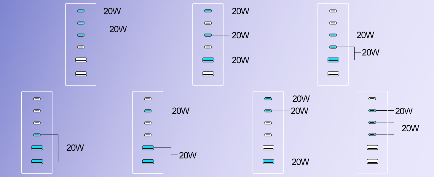 Зарядний пристрій USB-C 500W, GaN PD PPS 8 портів, швидка зарядка для MacBook Pro/Air, iPad, iPhone 15/16, Galaxy S23 - білий