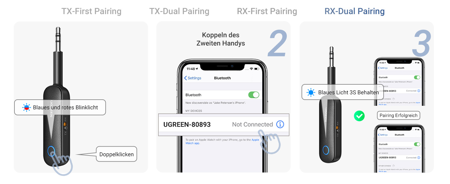 Bluetooth адаптер UGREEN 2-в-1 (передавач та приймач) для літака та аудіосистем, комплект 2 шт.