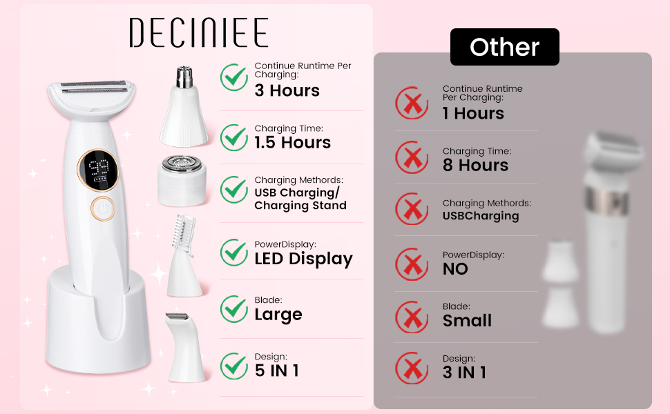 Електричний жіночий епілятор Deciniee Lady Shavers 5-в-1: для бікіні, обличчя, носа, брів, рук та ніг. Зручний для вологого та сухого використання.