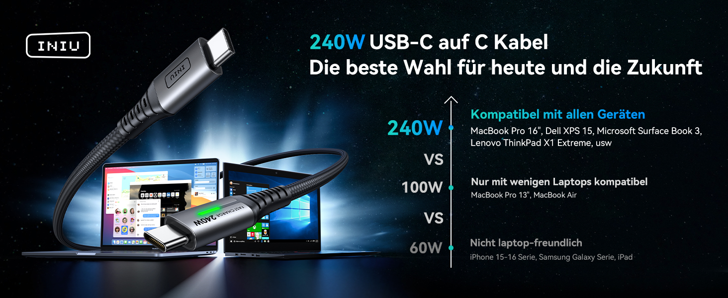 Кабель USB-C 240W з LED-підсвічуванням, 2 шт. (2м+2м), нейлон, для iPhone, Samsung, Pixel, iPad, MacBook