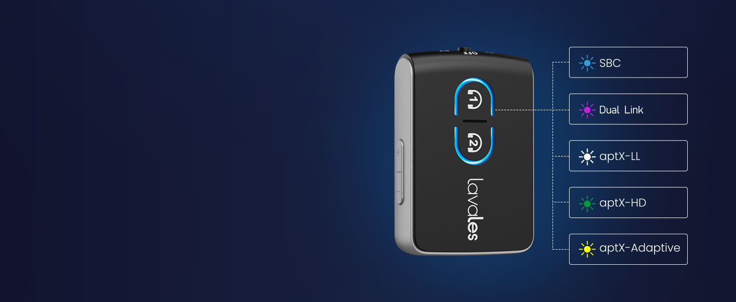 Передавач Bluetooth Lavales ML302Pro: 2-в-1 адаптер для 2 навушників, AptX-LL, 3.5mm jack, для TV, літака, гучномовця, спортзалу, регулювання гучності