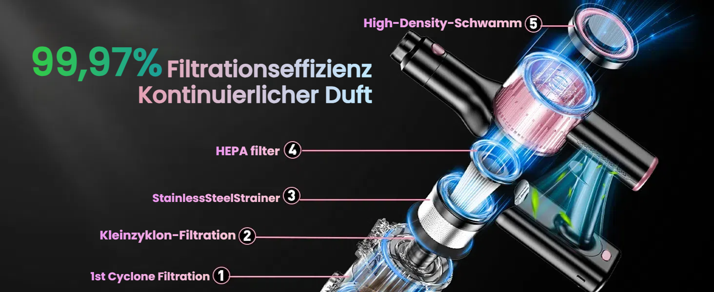 Бездротовий акумуляторний пилосос SUXIANGVAC 45000Pa/500W з LED дисплеєм та антинамотувальною насадкою, 73см подовжуваний шланг для твердих поверхонь, килимів та шерсті тварин, Рожевий