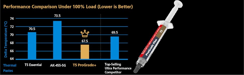 Кулер для процесора Akasa Alucia H4 Plus (LGA1700 Edition) з 120мм вентилятором, 4 теплові трубки, 185W TDP, для Intel LGA 2066, 2011, 1151, 1155, 1150, 1200, AMD AM4 AM5 Ryzen