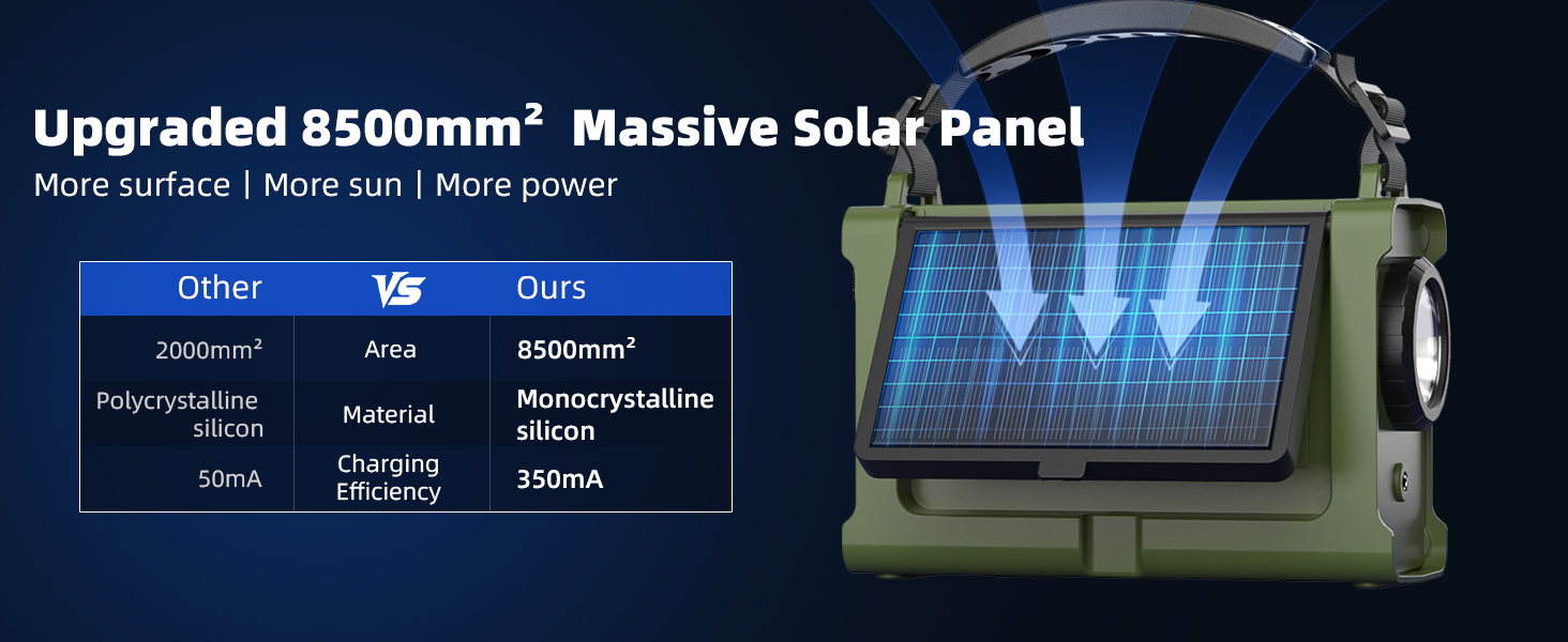 Радіоприймач Kurbelradio з DAB/DAB+/UKW, сонячною панеллю 8500 мм², акумулятором 12000 mAh та ручним генератором 650 mA. Радіо з Bluetooth 5.0, ліхтарик, зарядний пристрій USB, для кемпінгу та надзвичайних ситуацій (зелений)