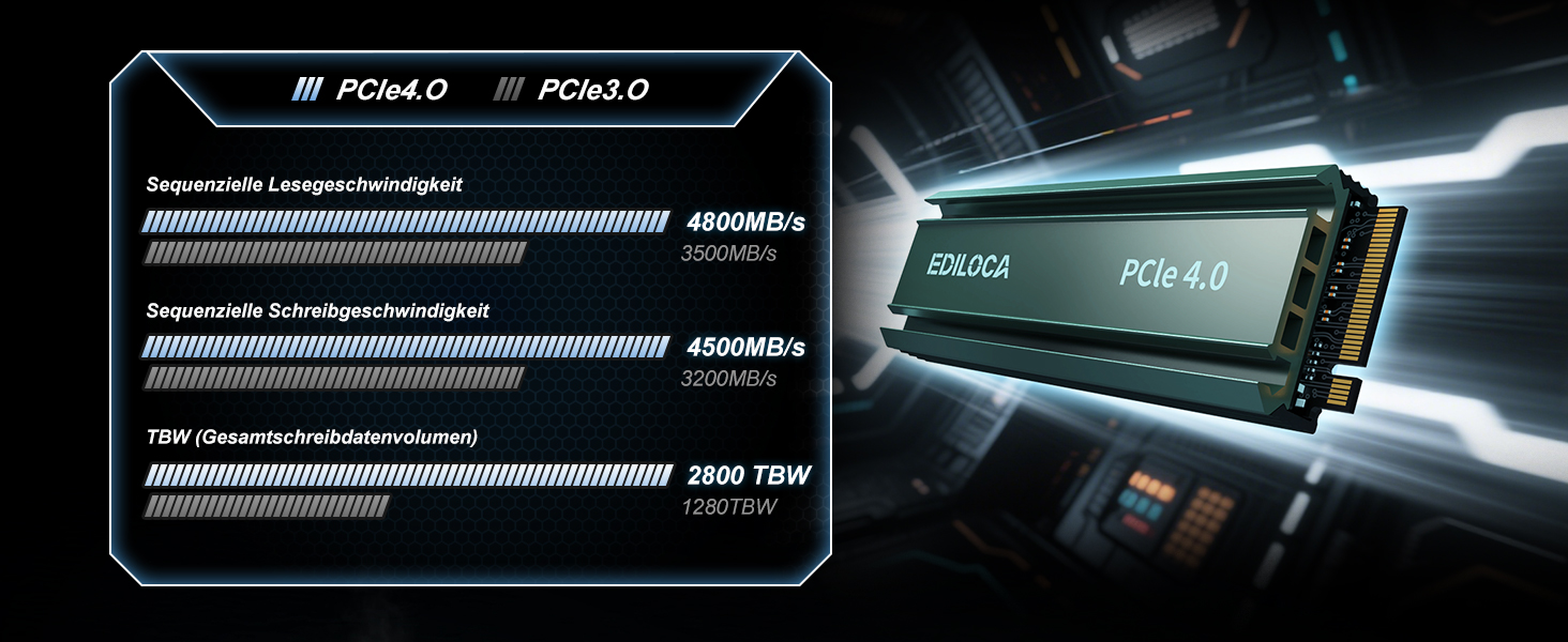 SSD накопичувач внутрішній 2 ТБ PCIe Gen4 NVMe M.2 2280 з радіатором, 4800 МБ/с, 3D NAND TLC, для ПК та PS5