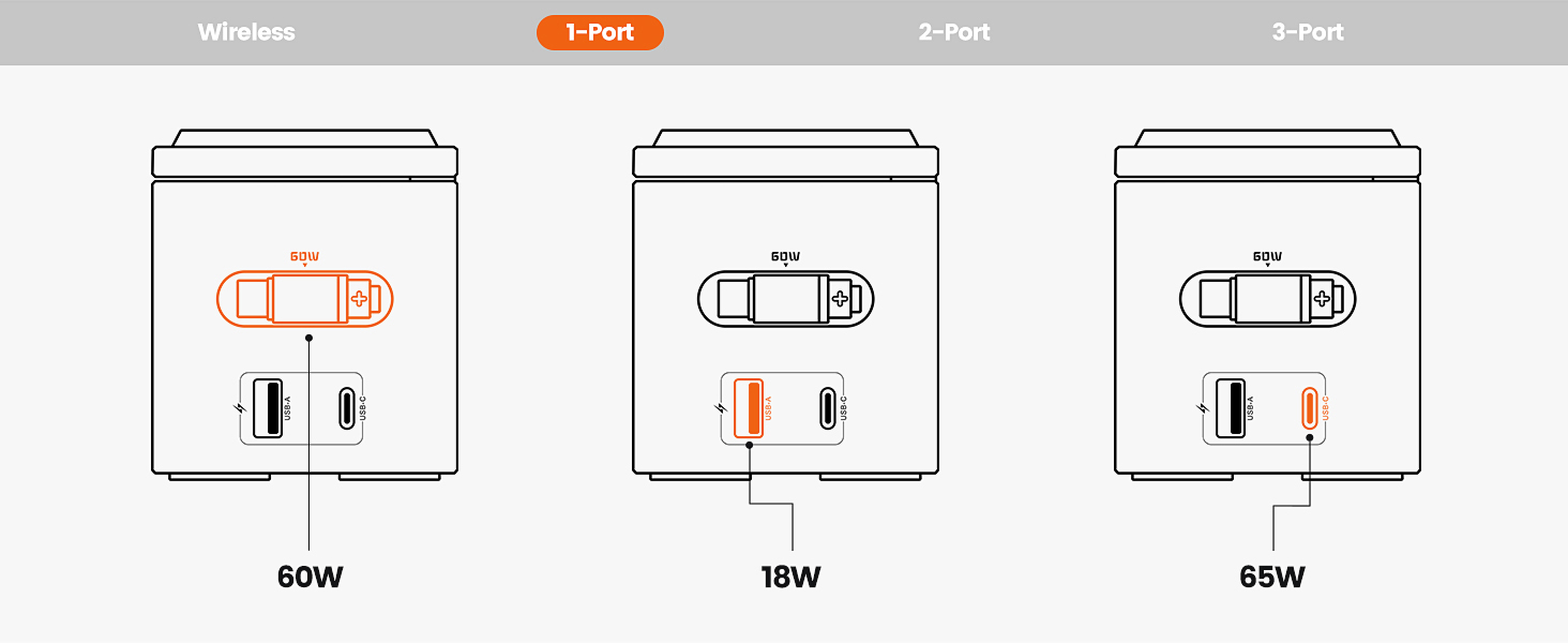 Зарядний пристрій Toocki 80W GaN з USB-C та USB-A, 6 портів, з вбудованим кабелем та MagSafe для MacBook, iPhone 17 Pro Max, Galaxy S24 та інших пристроїв
