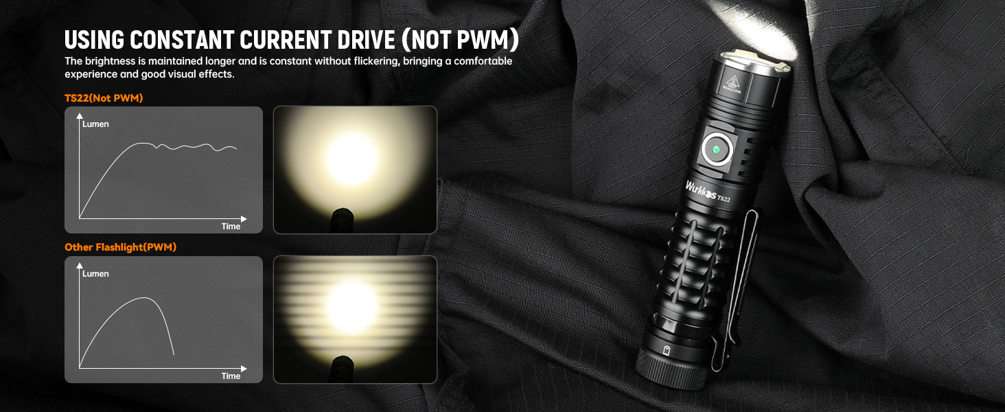 Wurkkos TS22 LED ліхтарик XHP70.3, 4800 люмен, водонепроникний тактичний ліхтарик з 6 режимами, CRI90, 5000K (зелений)