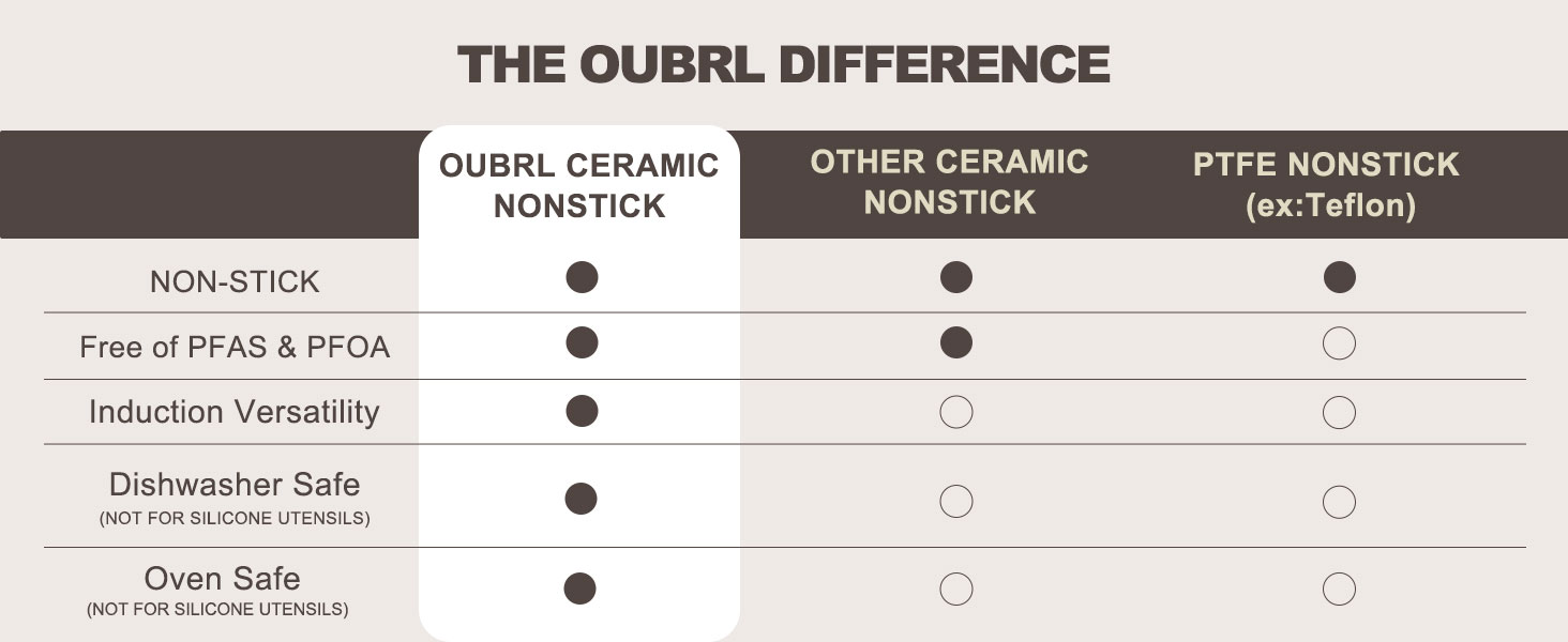 Набір посуду Keramik KochSet керамічний антипригарний (індукція, духовка, посудомийка) бежево-білий з золотом