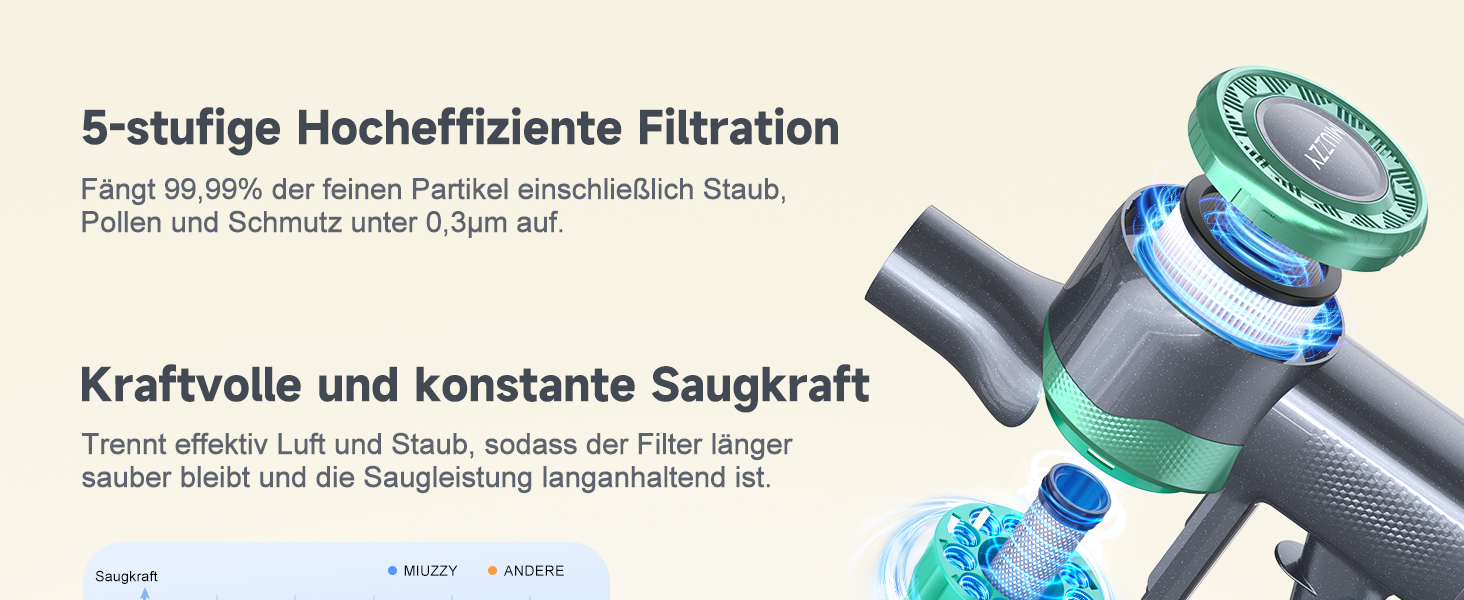 Бездротовий пилосос MIUZZY M241 30000Pa з акумулятором, 50 хв роботи, LED дисплей, для твердих поверхонь, килимів, шерсті тварин, зелений