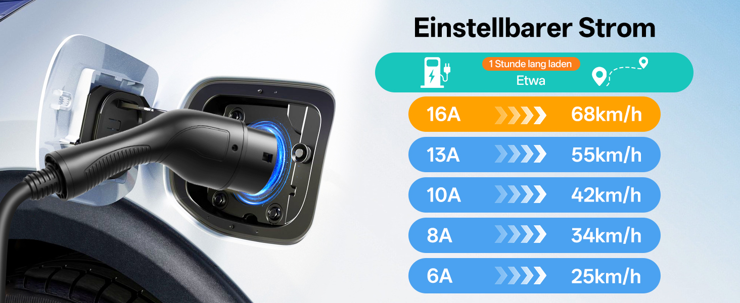 Wallbox 11 кВт з APP та RFID – Зарядний пристрій для електромобілів Typ 2 400V, 6-16A, кабель 8м з тримачем, RCD Typ B, IP54, програмування часу – для BEV/PHEV