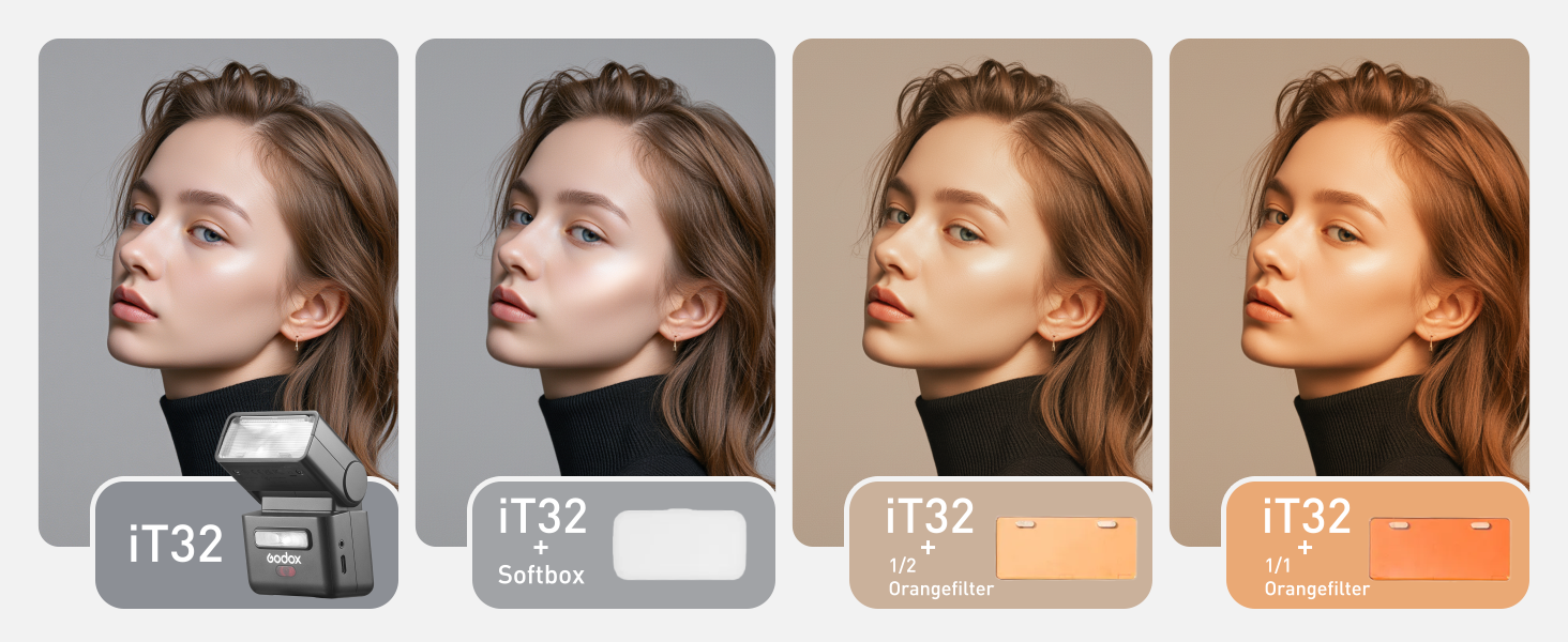 Спалах GODOX iT32 TTL з бездротовим тригером X5N для Nikon: швидка зарядка, HSS 1/8000s, GN18, LED-ліхт, дифузор, магнітний фільтр