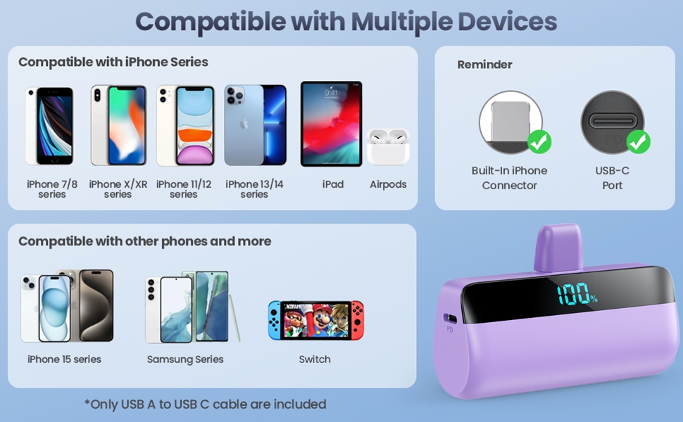Power Bank Feob Mini 5200mAh 20W PD, фіолетовий. Швидка зарядка, LED-дисплей, сумісний з iPhone 14/13/12/11/XS/XR/8/7/6