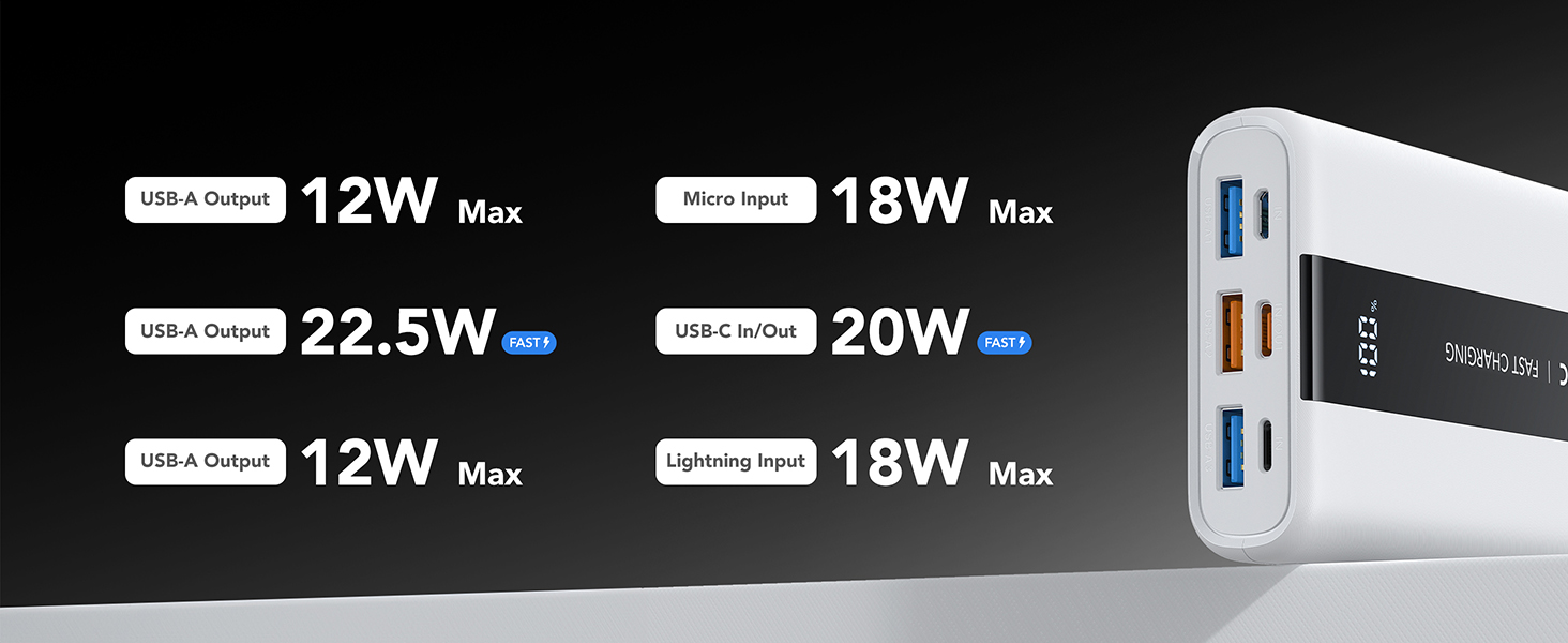 Power Bank VRURC 20000mAh: Швидка зарядка 22.5W, USB-C, 6 портів, LED-дисплей, для iPhone, Samsung, Huawei, iPad, Зелений