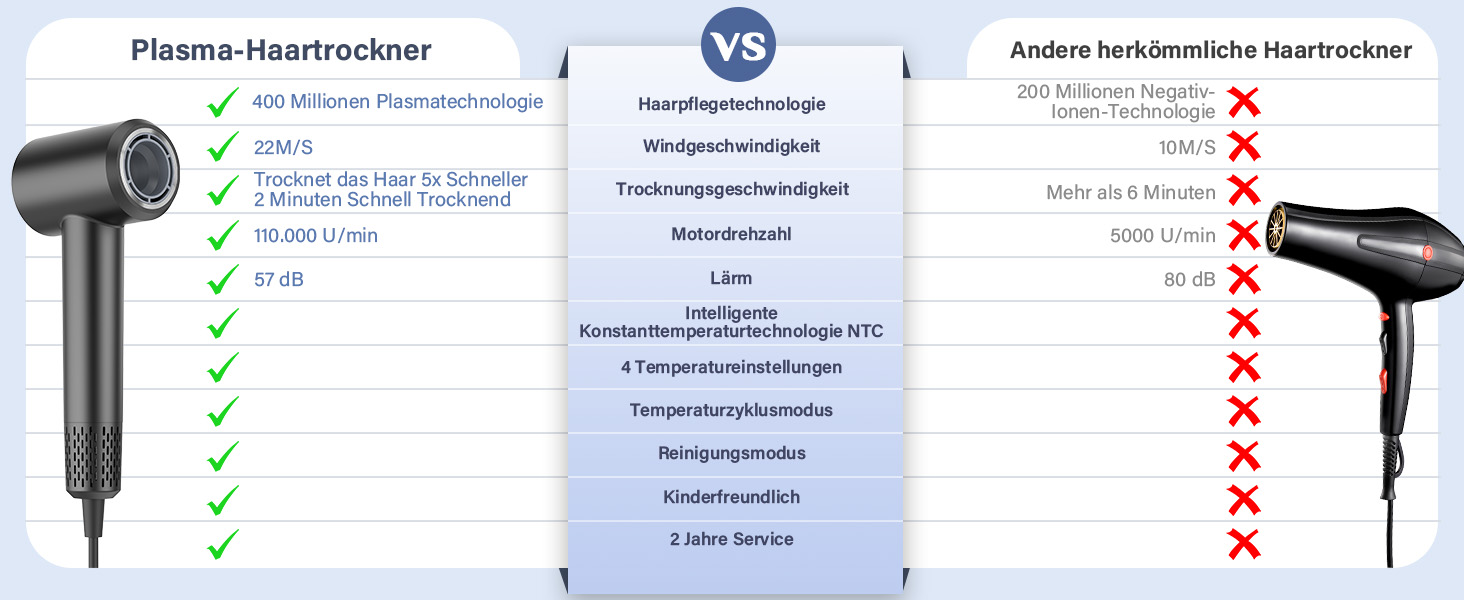 Фен з дифузором, 110000 об/хв безщітковий двигун, низький шум 57dB, для подорожей та дому, Dark Grey