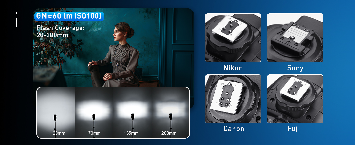 Спалах Godox V860III-C E-TTL II: Швидкий, Потужний, для Canon EOS