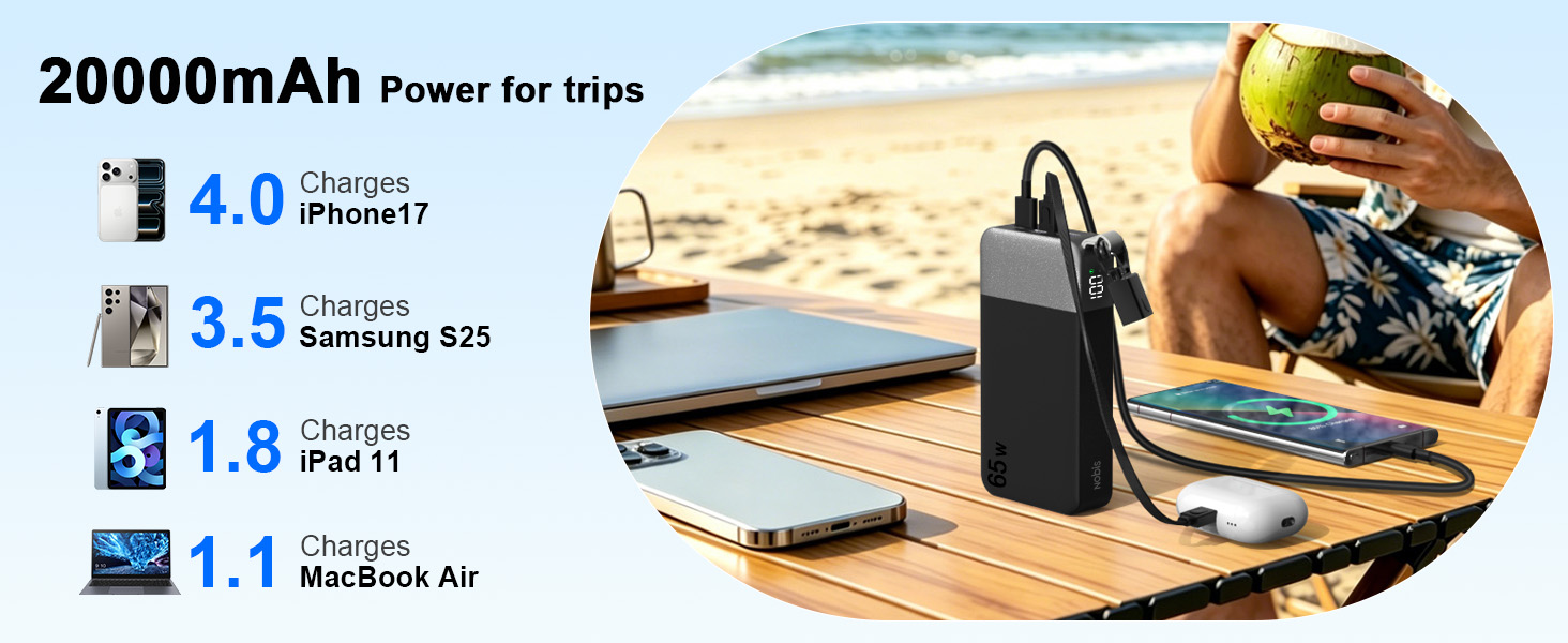 Повербанк NOBIS 20000 mAh 65W з вбудованим кабелем, швидка зарядка, 2x USB-C та 2x USB-A, для ноутбуків, планшетів та смартфонів, чорний