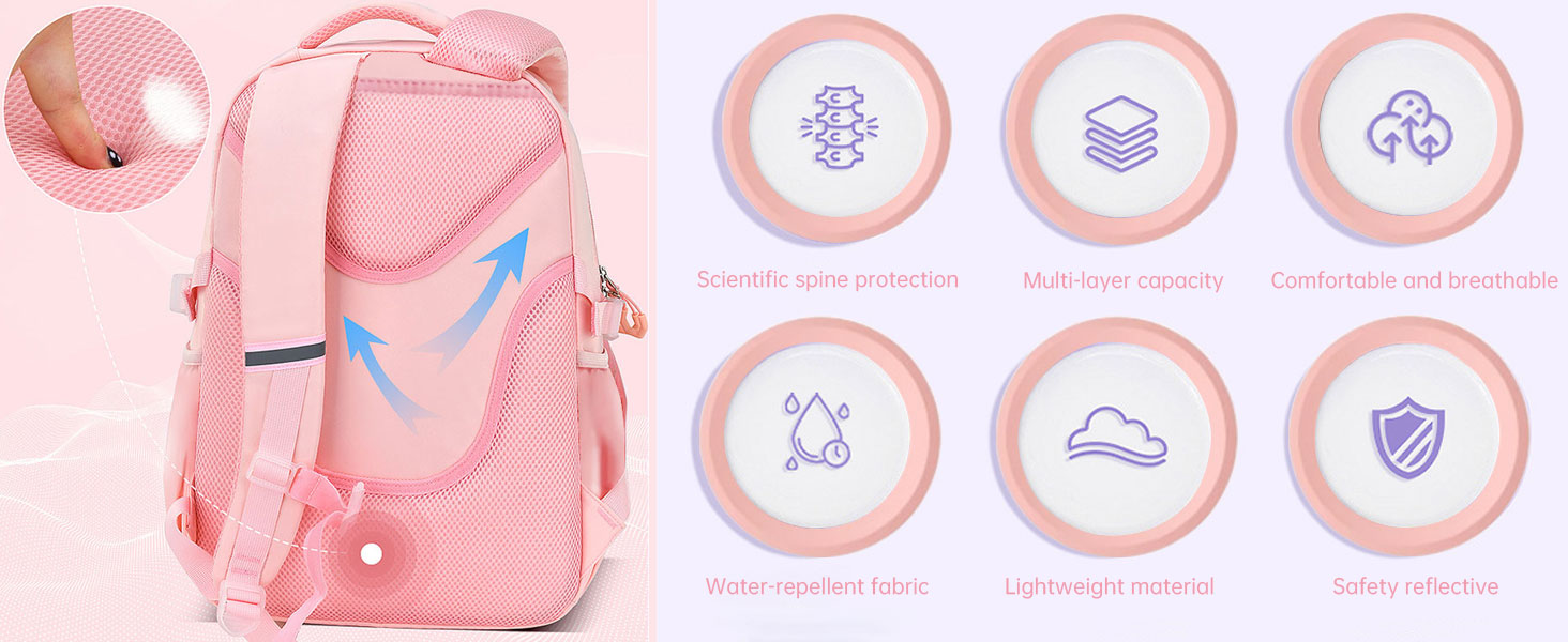 KEBEIXUAN Шкільний рюкзак для дівчаток | Милий рюкзак для початкової школи (1-5 класи) | Дихаючий, водовідштовхуючий рюкзак для дівчаток + ізольована сумка для обіду + пенал, блакитний