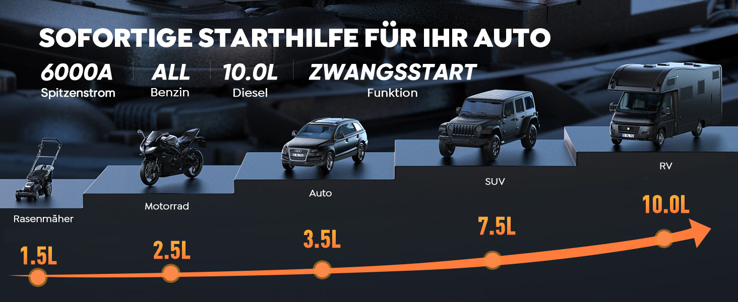Портативний пусковий пристрій TREKURE 6000A з OBD2 діагностикою та тестом акумулятора, 12V, для бензинових та дизельних авто до 10л, з LED-ліхтариком та вогнезахистом V0