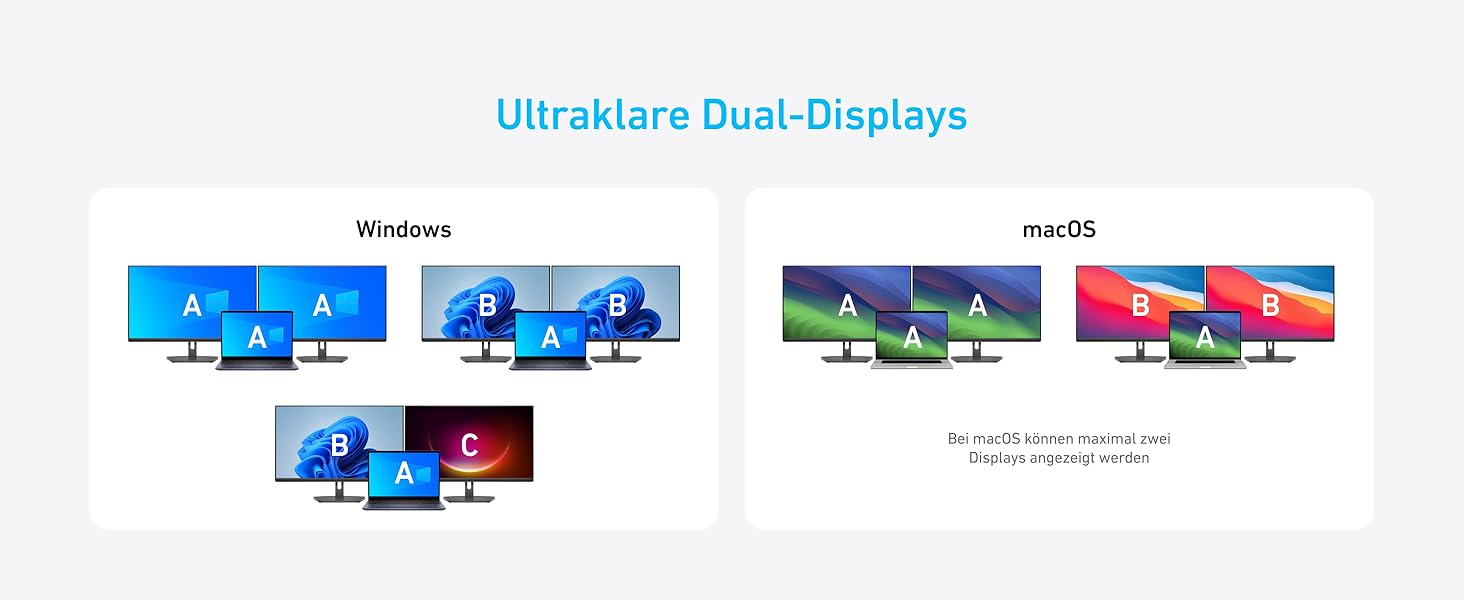 Хаб USB-C Anker 7-в-1: Док-станція з двома HDMI, 100W живлення, 10Gbit/s, USB для MacBook, Dell, iPad