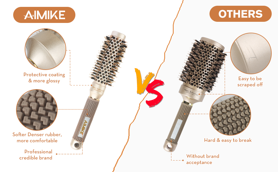 Кругла щітка для волосся AIMIKE з термокерамікою та іонізацією, з щетиною кабана для укладання, створення локонів та блиску (діаметр 2.5 см)