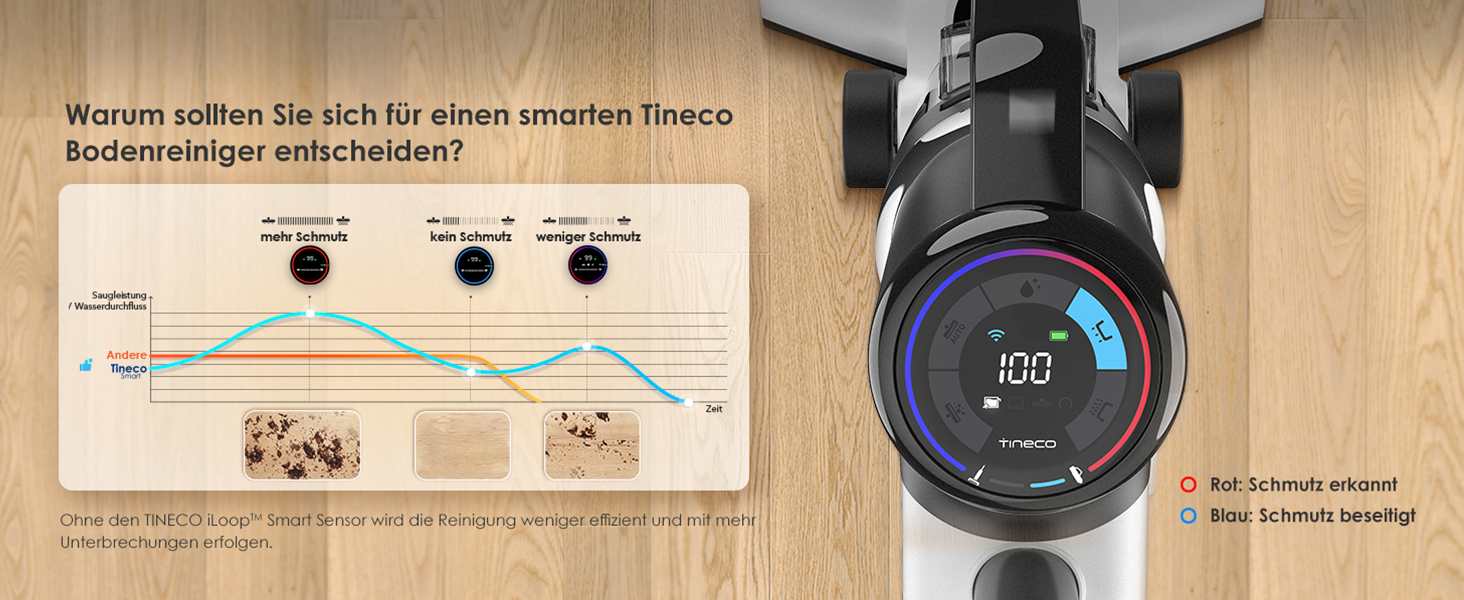 Бездротовий пилосос Tineco S5 Combo: ідеальний для шерсті тварин та липких забруднень, тихий, з дисплеєм