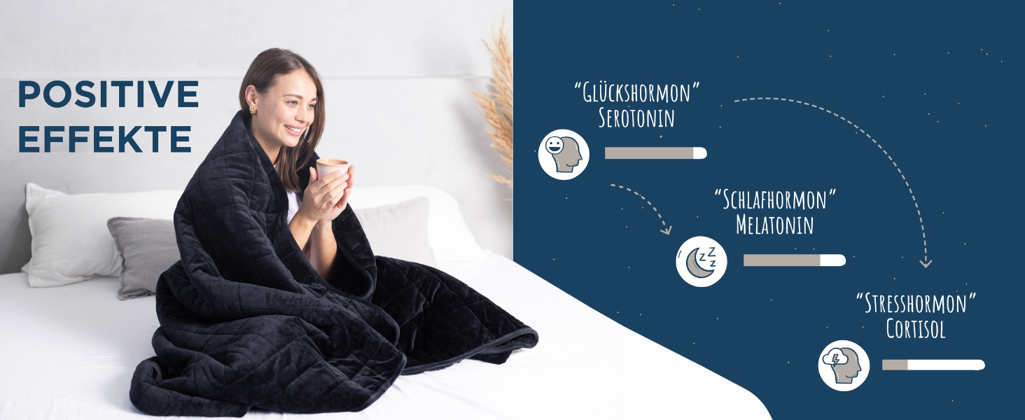 Ковдра з ефектом обтяження 135x200 см, 7 кг, Sherpa Fleece, сертифікат Oeko-Tex, терапевтична ковдра для розслаблення, кращий сон, вага 7 кг, чорний колір