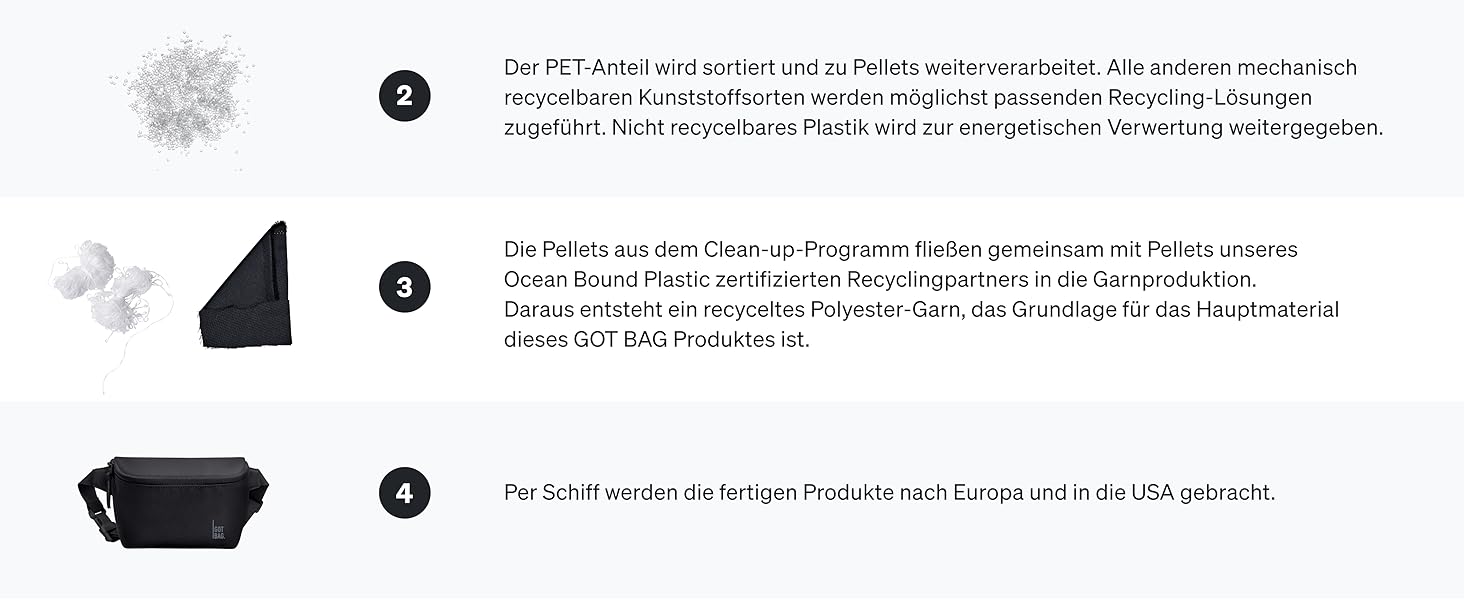 GOT BAG Поясна сумка Hip Bag 2.0 з переробленого пластику Ocean Impact | Водовідштовхуюча поясна сумка | Стильна сумка через плече з регульованим ремінцем, Ocean Blue