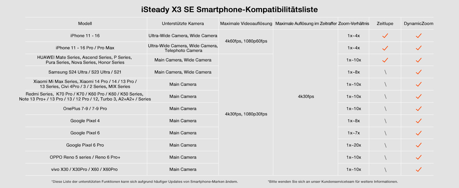 Hohem iSteady X3 SE - Стабілізатор для смартфона, 3-осьовий, чорний