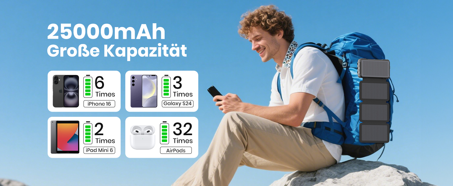 Портативний зарядний акумулятор A ADDTOP Solar 25000mAh з сонячною панеллю та 3 кабелями - 20W швидка зарядка, USB-C, для кемпінгу та подорожей (Чорний)