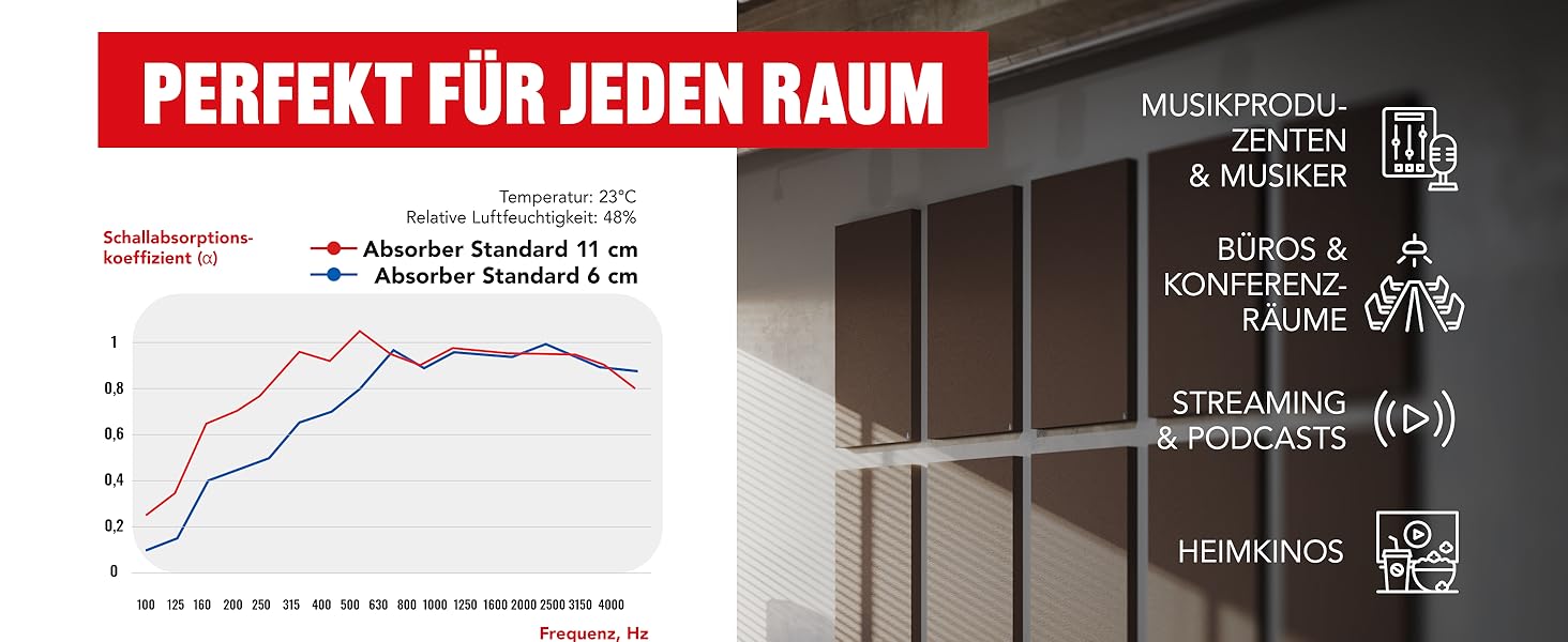 Акустична панель Addictive Sound Schallabsorber Wand Standard для стін та стелі, звукопоглинаюча панель класу A, світло-сіра, 100x50x11 см