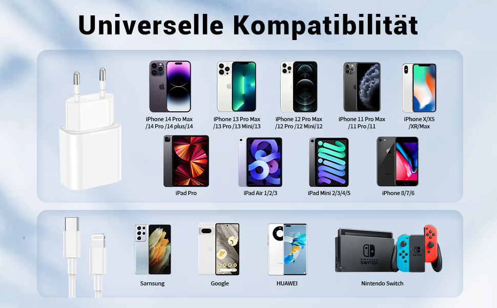 Зарядний пристрій USB-C 100W 6-портів: Швидка зарядка для iPhone 17/16/15/14/13 Pro Max, iPad Pro, Samsung Galaxy S25/S24 (3x USB-C + 3x USB-A, білий)