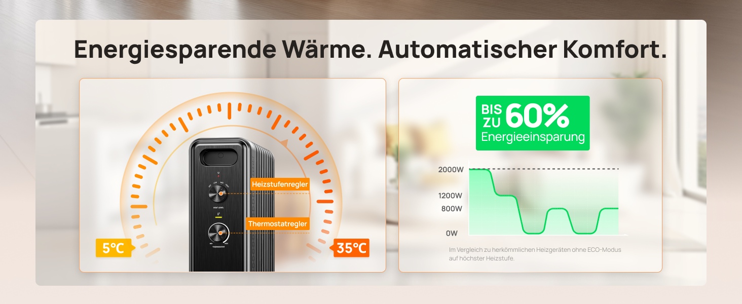 Електричний масляний радіатор Dreo з 9 ребрами, 2000W, тихий, з захистом від перегріву та перекидання, термостат, дитячий замок, енергозберігаючий