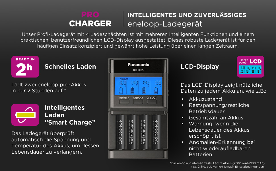 Зарядний пристрій Panasonic Eneloop PRO для AA/AAA Ni-MH акумуляторів (1-4 шт), 2 год зарядка, 10 функцій безпеки
