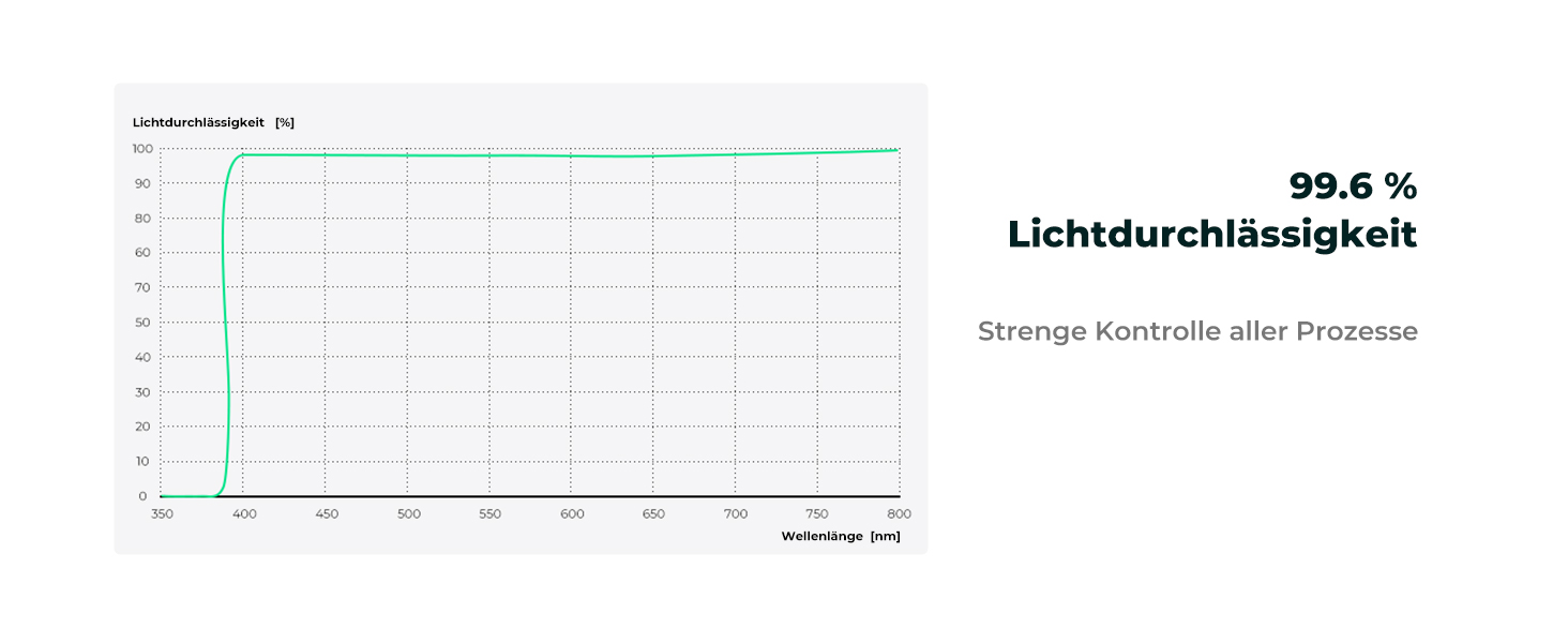 Фільтр UV K&F Concept Nano X-Serie 67mm з кришкою об'єктива, серветкою для чищення, HD, захисний фільтр з 28-шаровим нанопокриттям