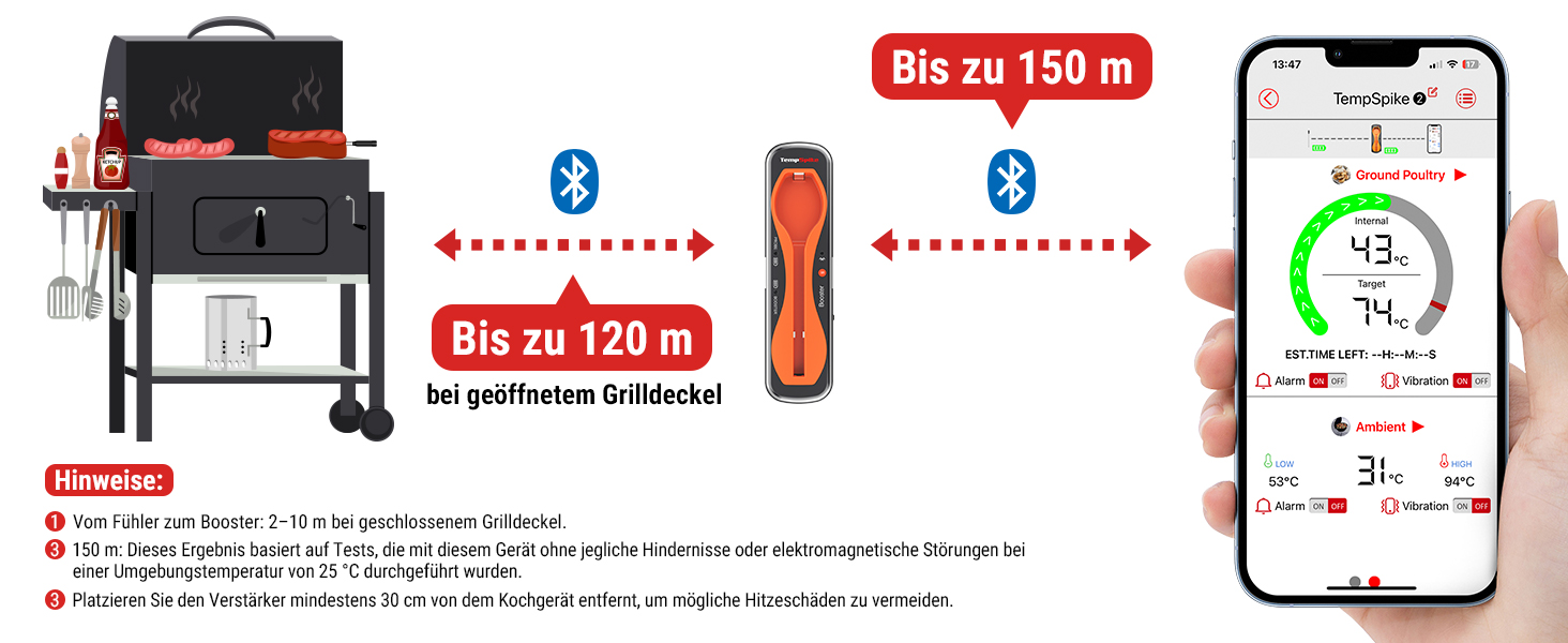 Бездротовий термометр для м'яса ThermoPro TempSpike Bluetooth 150м, IP67, для гриля, духовки, мангала, ротісерії, фритюрниці