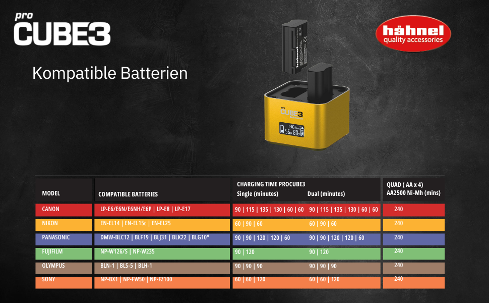Зарядний пристрій Hähnel ProCube3 Duo для Nikon - Швидка зарядка USB Type-C