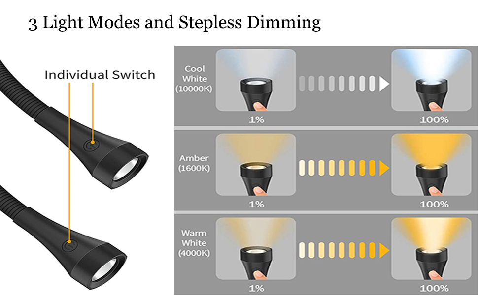 Ліхтарик для читання LED USB акумуляторний, диммер 3 режими, для рукоділля, ремонту, шиття, майстерні, риболовлі (Чорний, 2000mAh)