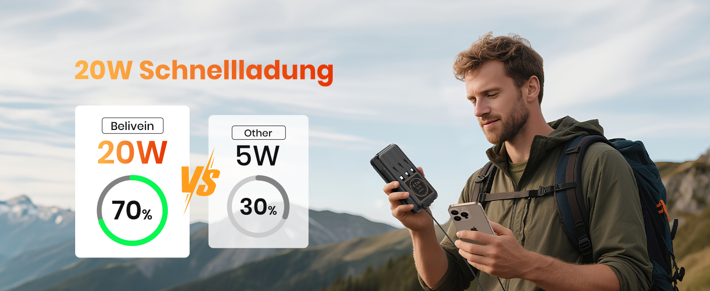 Power Bank Bilivein 25000mAh з сонячною зарядкою, 3 кабелі, 20W, LED, USB-C, для активного відпочинку