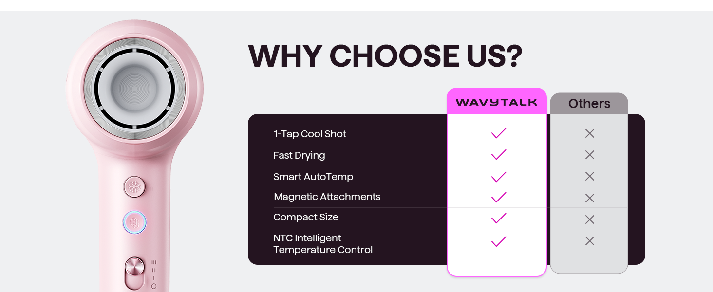 Фен Wavytalk TURBLOW PRO з дифузором: швидке сушіння, 110 000 обертів/хв, іонізація, гладкість, рожевий