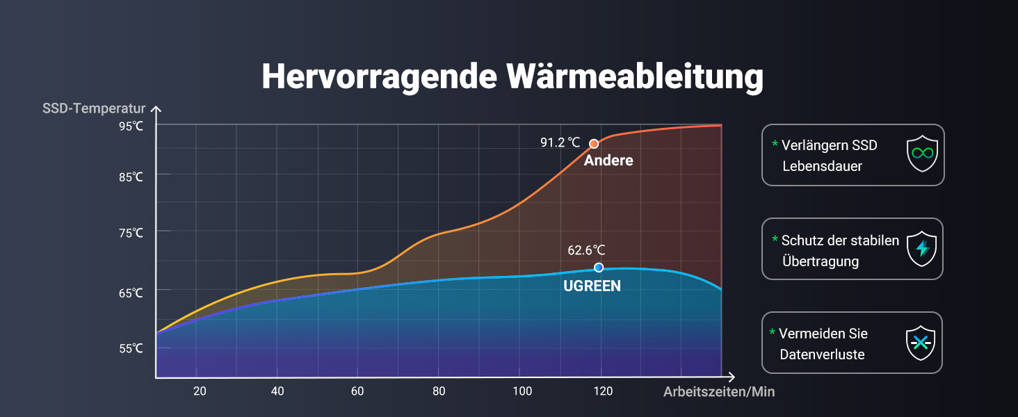 Зовнішній корпус для SSD UGREEN M.2 NVMe/SATA USB 3.2 Gen 2, швидкість 10 Гбіт/с