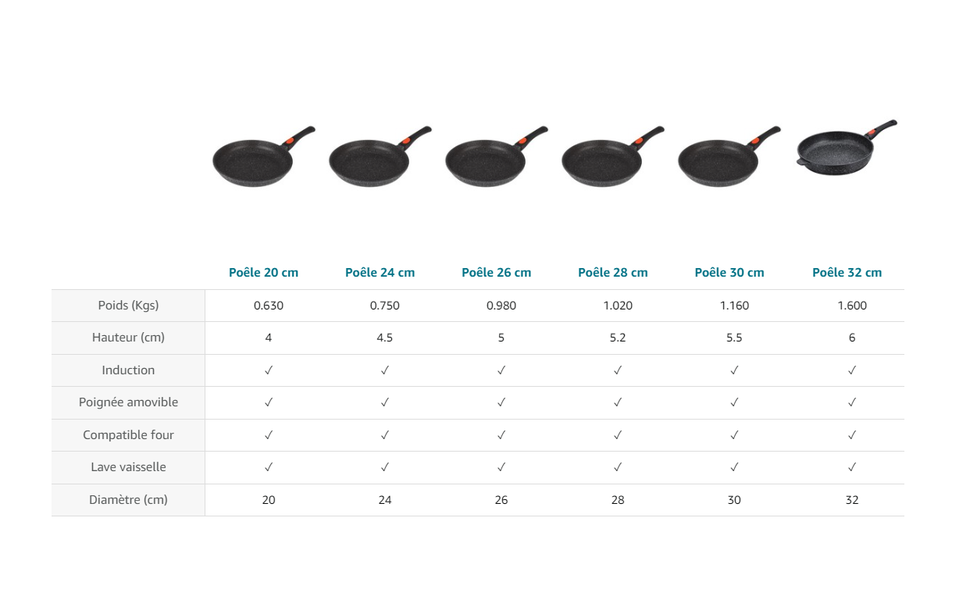 Kamberg Гриль-сковорода 24x24 см з антипригарним покриттям під камінь, знімною ручкою, алюмінієвий литий метал, для всіх плит (індукція), без PFOA