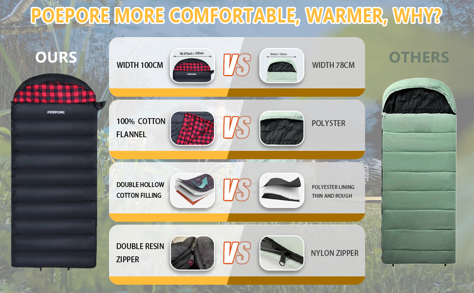 Сплячий мішок Outdoor Winter для дорослих, Extra Wide, 3-4 сезони, XXL, теплий бавовняний фланелевий ковдровий спальний мішок для кемпінгу, походів, пригод, 230 * 100CM, червоний, L-Zip, 0℃